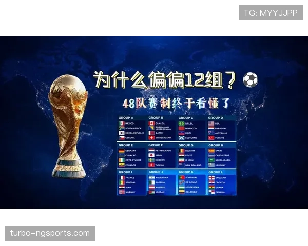 2026世界杯48队12组赛制规则如何规定