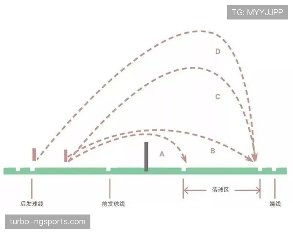 开球规则：中心开球何时算有效及重复触球限制