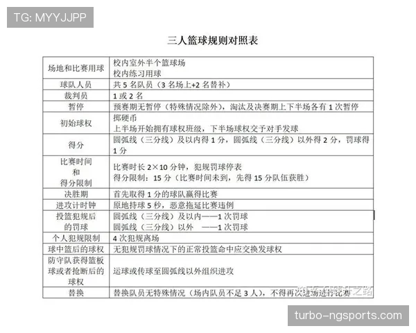 篮球规则解析:裁判协商判罚流程的执行机制详解 篮球规则解析:裁判协商判罚流程的执行机制详解