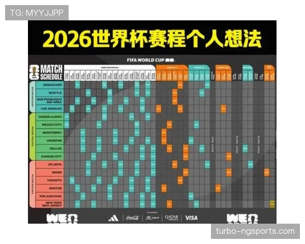 卡塔尔冲击2026美加墨世界杯出线前景分析 卡塔尔冲击2026美加墨世界杯出线前景分析