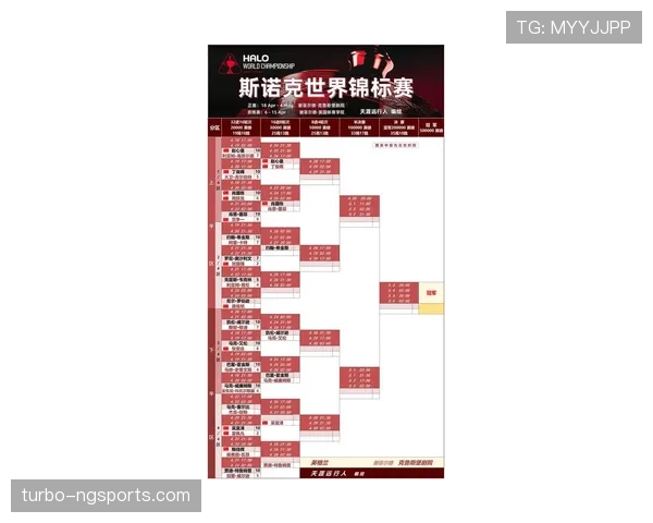 美国队2026世界杯前景分析:主场作战能否突破淘汰赛首轮 美国队2026世界杯前景分析:主场作战能否突破淘汰赛首轮