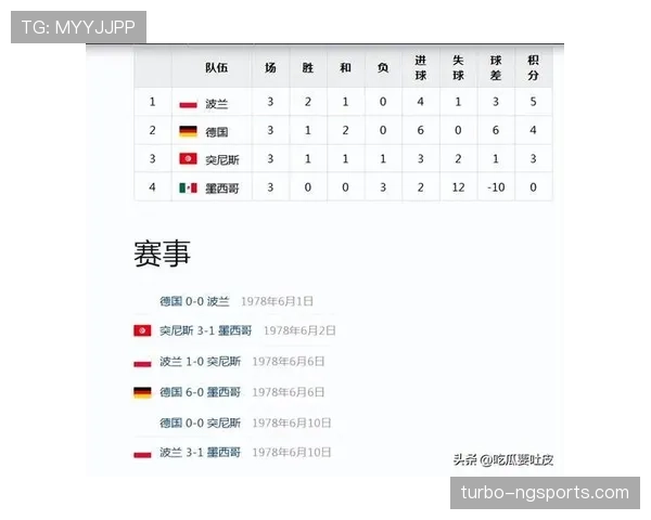 突尼斯2026世界杯小组赛赛程分析与出线前景预测 突尼斯2026世界杯小组赛赛程分析与出线前景预测