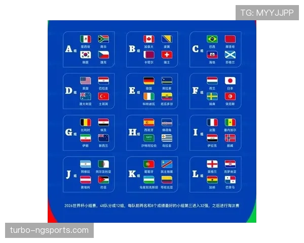 2026世界杯各小组第三名排名预测 2026世界杯各小组第三名排名预测